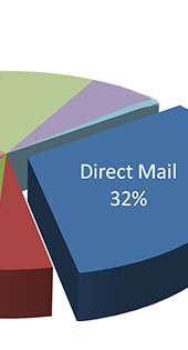 Direct-Mail